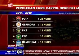 Penetapan Kursi Dprd Dki Jakarta 2024